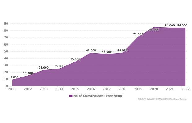 Prey Veng Population